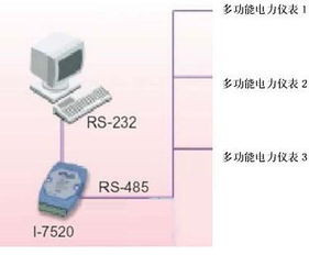基于modbus现场总线技术的电力仪表远程通讯软件开发