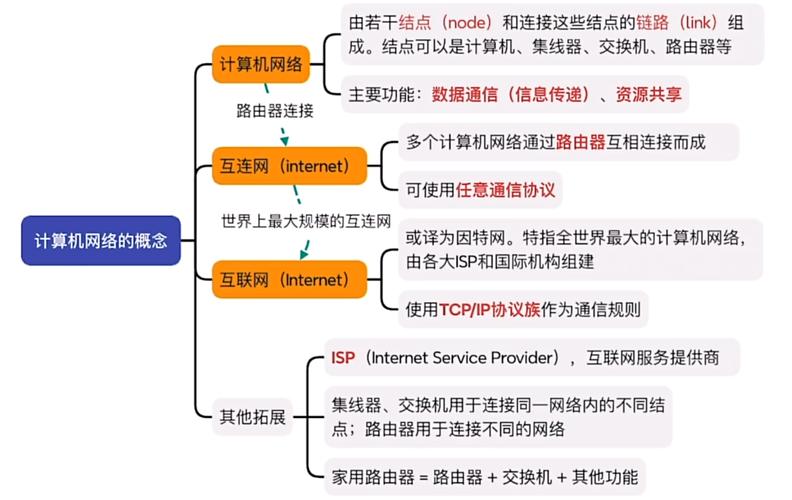 计算机网络基础:从概念到分层,一篇搞定!