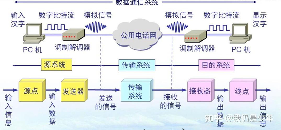 2计算机网络概述物理层