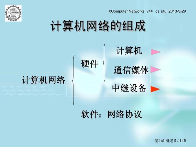 上海交通大学计算机网络课件01ppt